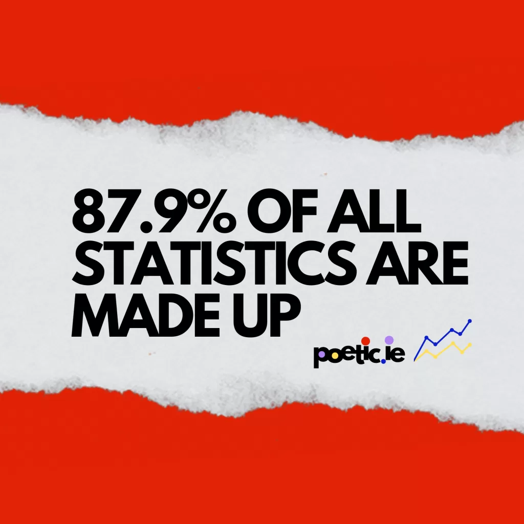 Data Visualisation and Statistics: Red background. Torn piece of paper strip across the midground.Text says "87.9% of all statistics are made up. Accompanied by the poetic logo and a data visualisation ( a small line graph with blue and yellow lines ascending up and to the right.)