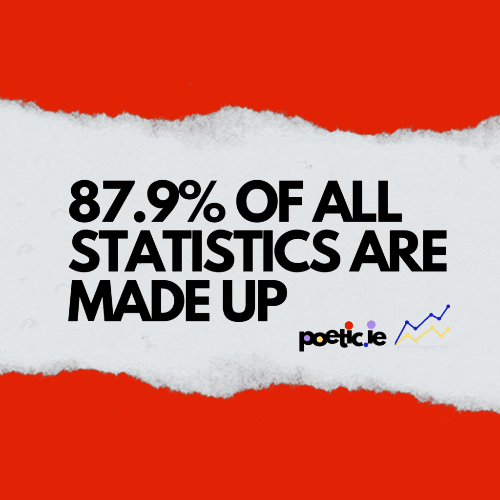 Red background. Torn piece of paper strip across the midground.Text says "87.9% of all statistics are made up. Accompanied by the poetic logo and a data visualisation ( a small line graph with blue and yellow lines ascending up and to the right.)