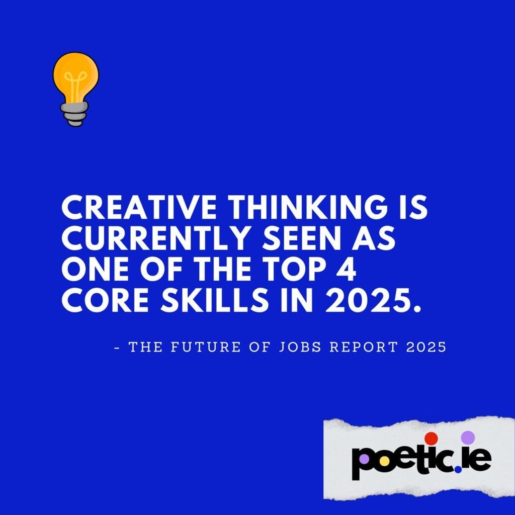 Blue square, small yellow lightbulb in top left. Torn paper with poetic.ie on it in bottom left. Text: Creative thinking is currently seen as one of the top 4 core skills in 2025 - The Future of Jobs Report 2025. Creativity and Innovation are inextricably linked