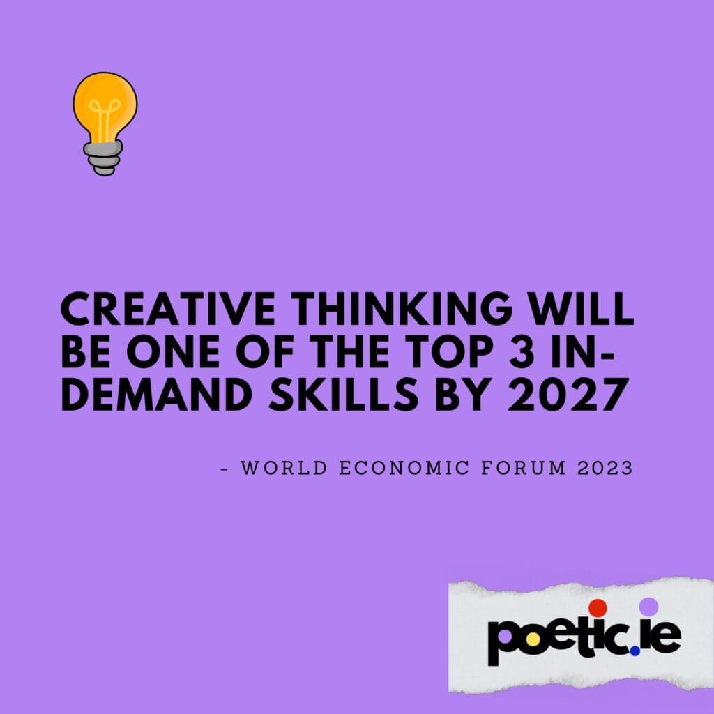 Indigo square, small yellow lightbulb in top left. Torn paper with poetic.ie on it in bottom left. Text: Creative thinking will be one of the top 3 skills by 2025 - World Economic Forum 2023. Creativity and Innovation are inextricably linked